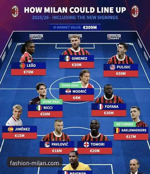 AC米兰官网官方合作伙伴体系详解